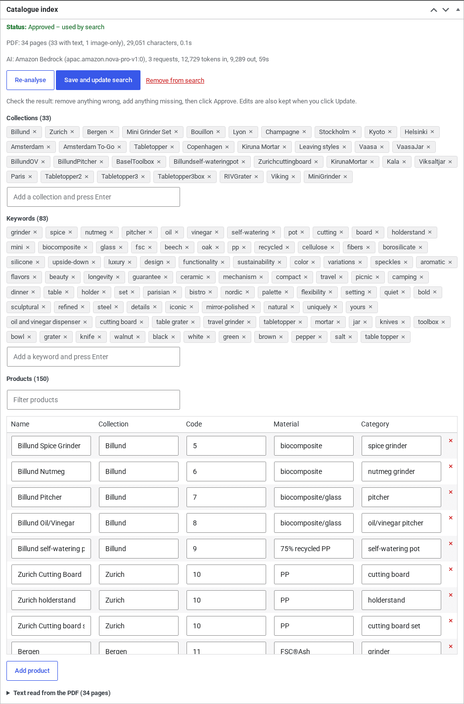 The catalogue index review box in WordPress, listing 33 collections, 83 keywords and 150 products